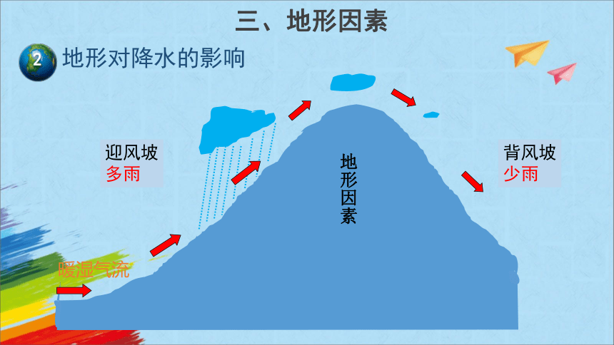 商务星球版七年级地理上册4.5《形成气候的主要因素》教学课件(共20张PPT)