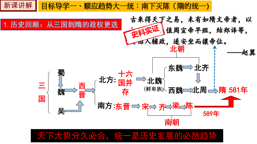 第1课  隋朝的统一与灭亡   精品课件