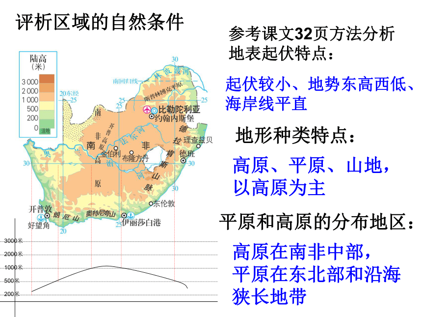 人教版七年级历史与社会上册 综合探究三 如何认识区域-以南非为例（共19张PPT）