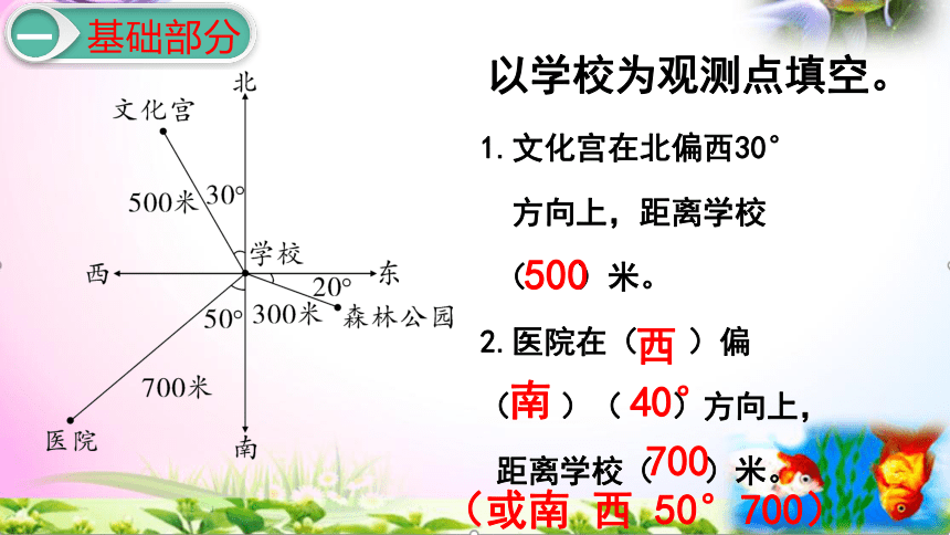 人教版六年级上册数学2.2标出物体的位置讲解视频+课本习题讲解+考点+PPT课件【易懂通课堂】