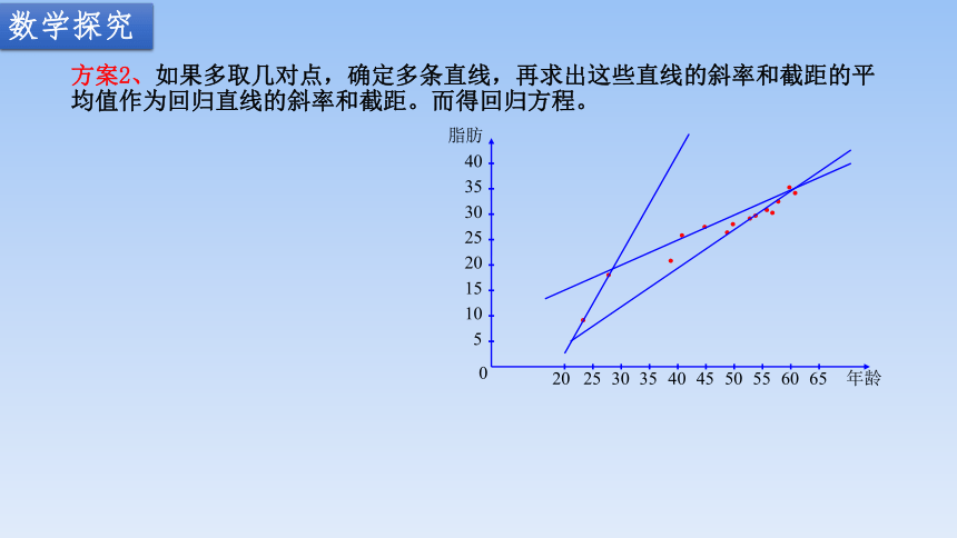 苏教版（2019）高中数学选择性必修第二册课件 9.1.2线性回归方程 课件（共21张PPT）