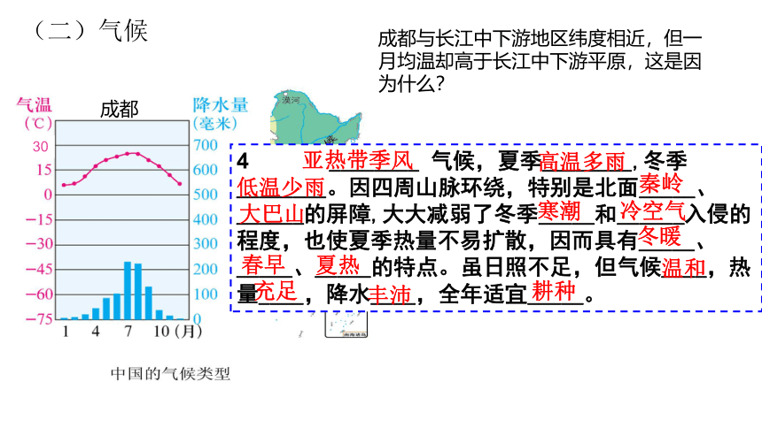 5.2.2富庶的四川盆地 课件（21张PPT）