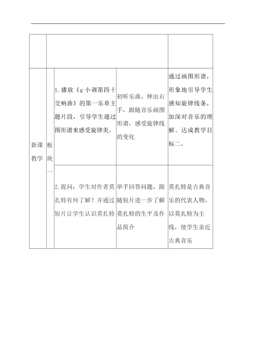 鲁教五四学制版七年级音乐下册第3单元《欣赏 g小调第四十交响曲》教学设计（表格式）