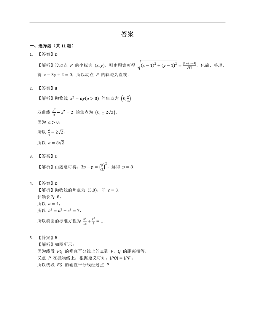 人教B版（2019）选修一2.7.1抛物线的标准方程（含解析）