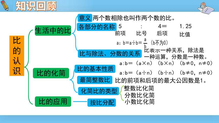 六年级上北师大版第六单元比的认识第六课时练习五 课件