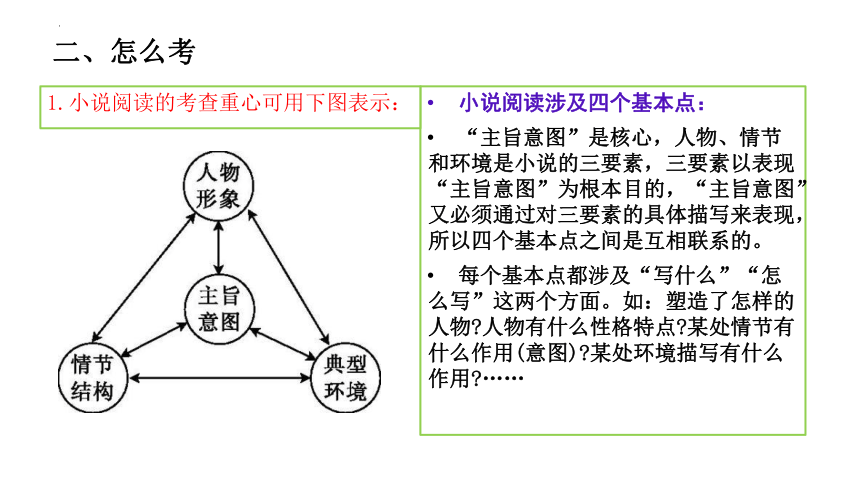 2022届高考专项突破：现当代小说阅读 课件（28张PPT）