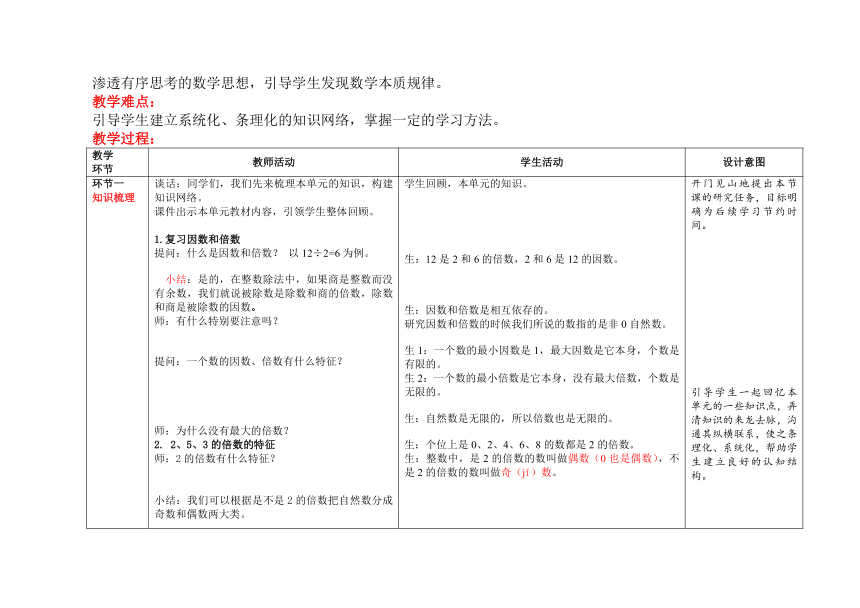 人教版五年级下学期数学第二单元 第7课时《单元综合复习》教案（表格式）