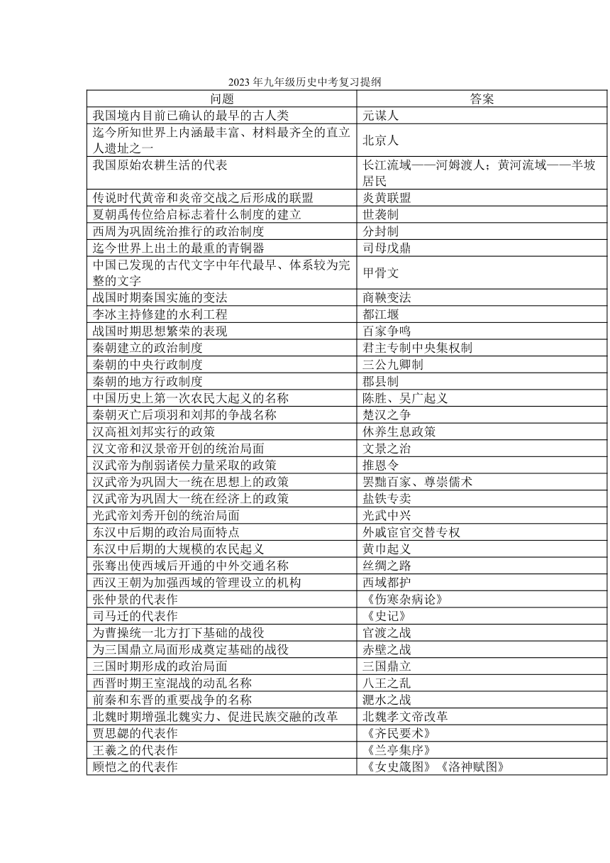 贵州省黔东南州剑河县第四中学2023年九年级历史中考复习提纲