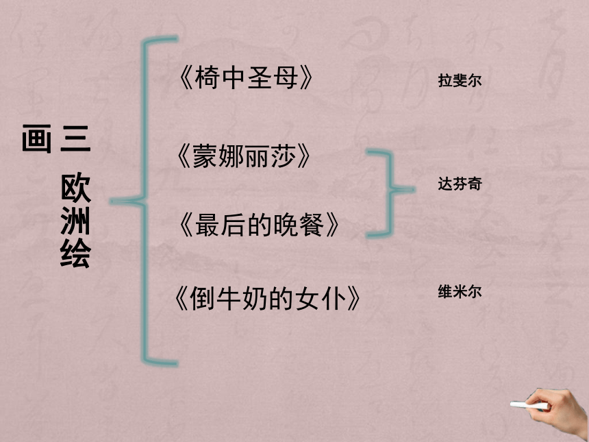 人美版高中美术鉴赏必修第10课：人类生活的真实再现-外国古代绘画撷英课件(27张PPT)