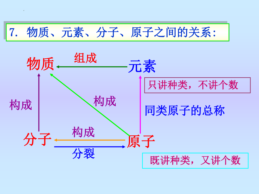 第三单元课题3元素 课件-2022-2023学年九年级化学人教版上册(共32张PPT)