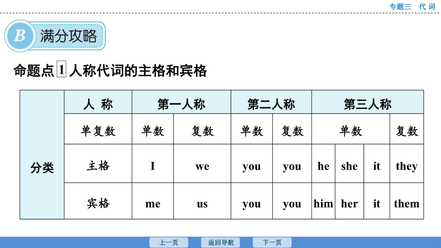 2023年广东中考英语复习--专题3  代词 课件（39张）