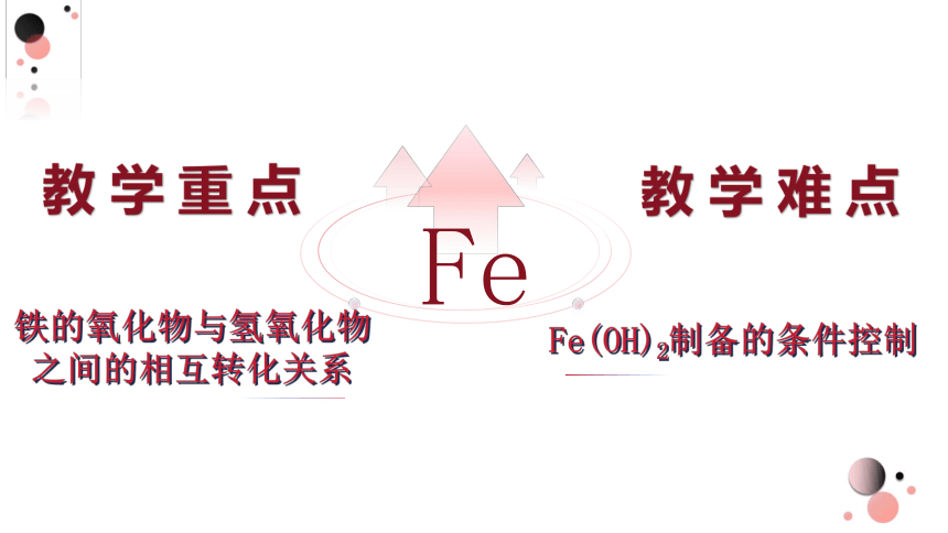 3.1.2 铁的氧化物 氢氧化物-高一化学课件（人教版2019必修第一册)（共28张ppt）