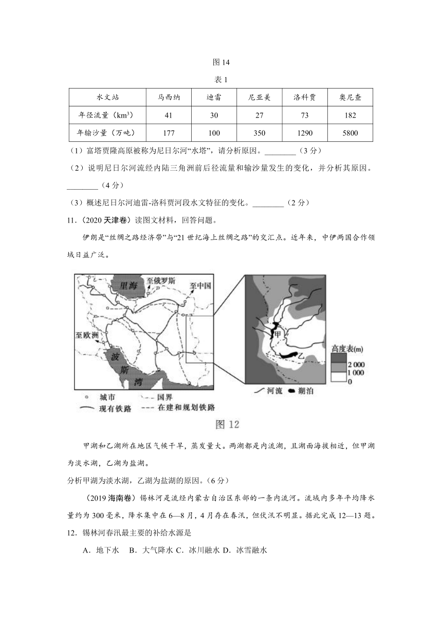 2019-2021年高考地理真题分类汇编专题三地球上的水（含解析）