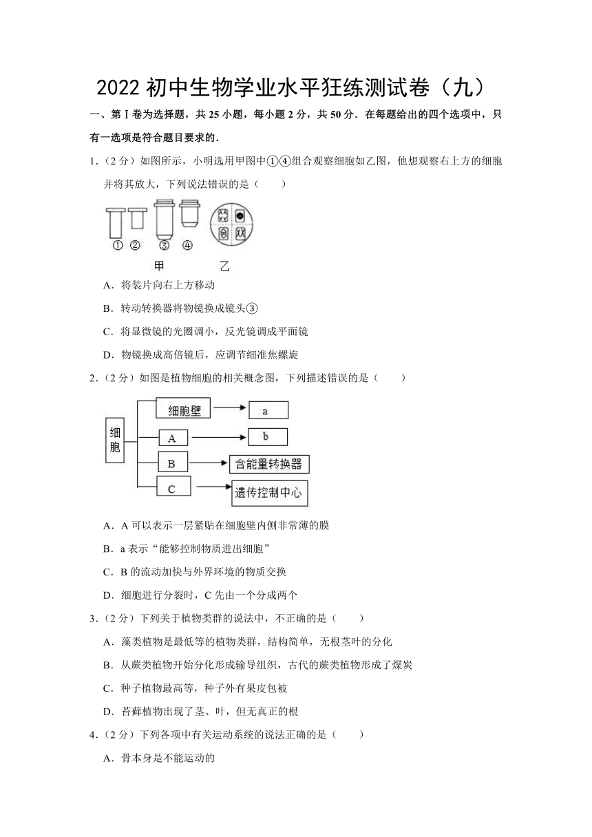 2022初中生物学业水平狂练测试卷（九）（word版含解析）