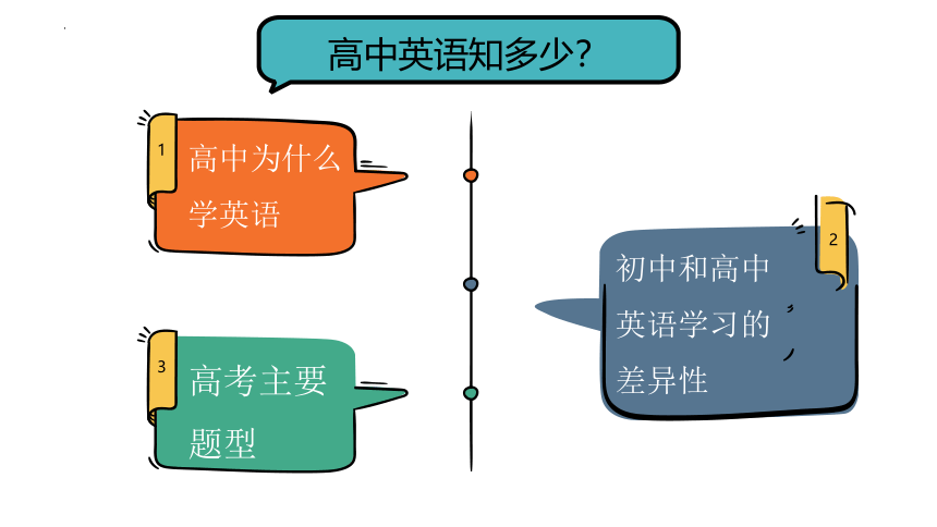 人教版（2019）高中英语必修 第一册高一新生英语课开学第一课课件(共35张PPT)