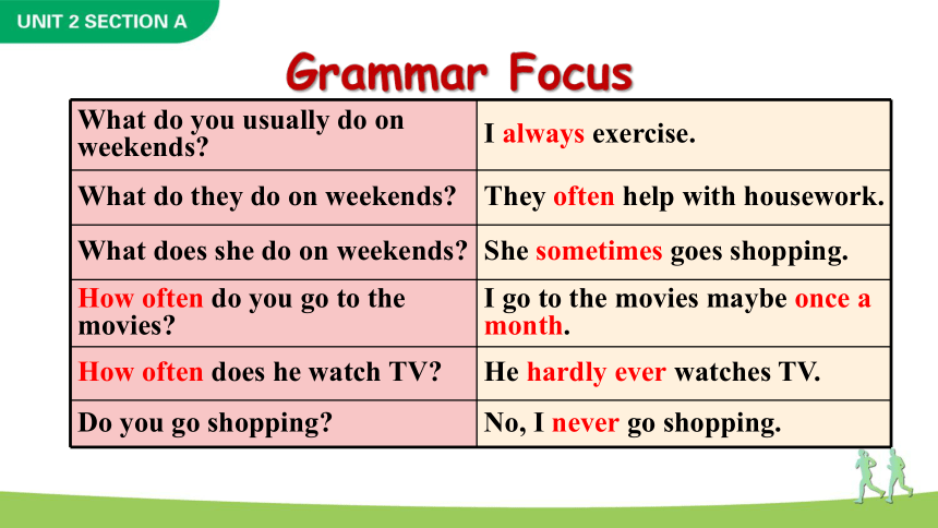 Unit 2  How often do you exercise Section A Grammar Focus-3c课件(共33张PPT)