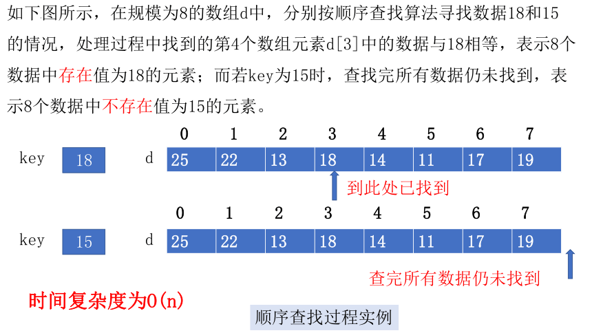 5.4.1顺序查找课件（15PPT）2021-2022学年浙教版（2019）高中信息技术选修1