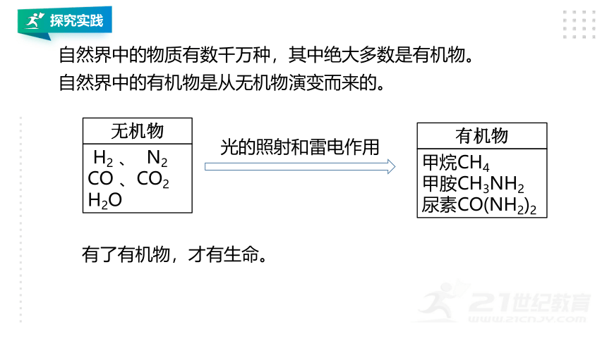 第3节 有机物和有机合成材料（课件 33张PPT）