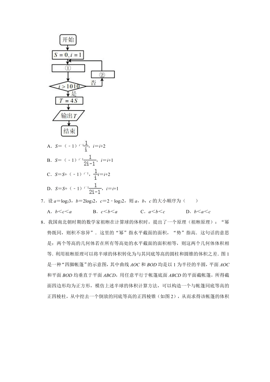 2021年江西省鹰潭市高考数学二模（理科）试卷（Word版 含解析）