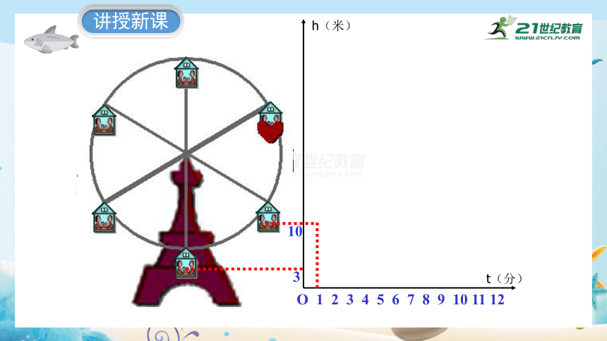 4.1 函数 课件（共31张PPT）