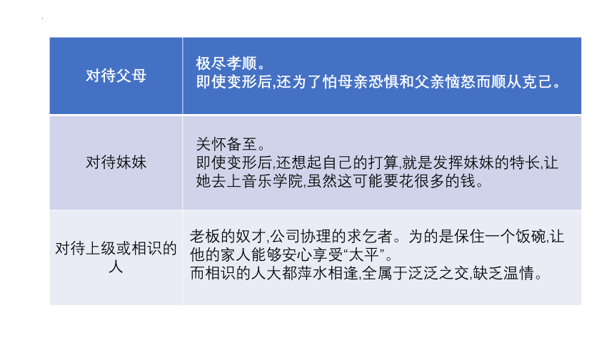 14《促织》《变形记（节选）》联读课件(共25张PPT)统编版高中语文必修下册