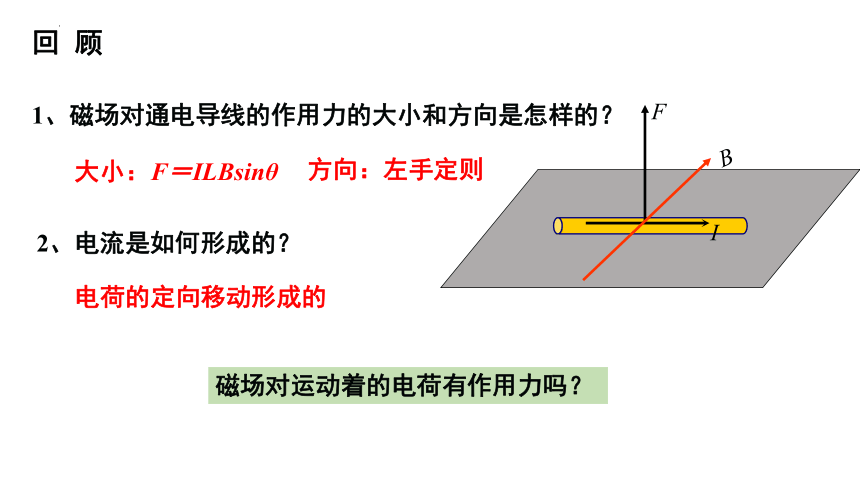 1.2磁场对运动电荷的作用力课件 （35张PPT）高二下学期物理人教版（2019）选择性必修第二册