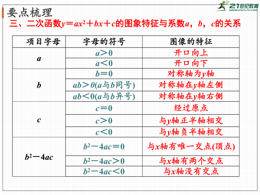 第二章 二次函数 小结与复习  课件（共32张PPT）