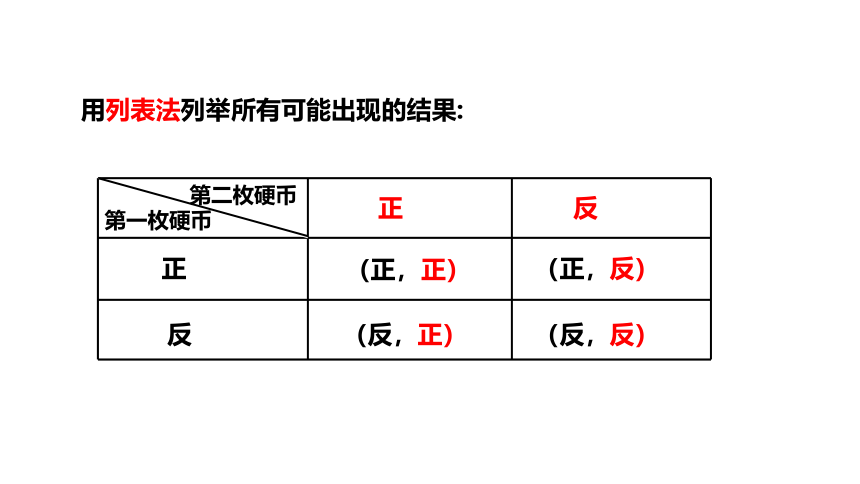 3.1.1用树状图或表格求概率--- 课件 2021-2022学年北师大版九年级数学上册（共20张ppt）