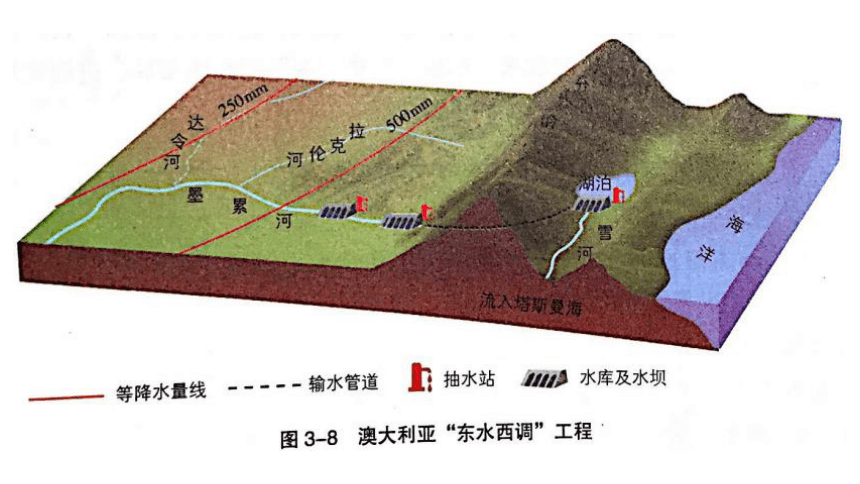 3.2 资源跨区域调配对区域发展的影响 课件（113张）