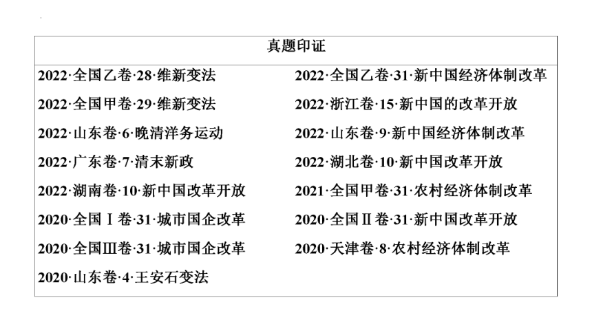 第29讲中国历代变法和改革 课件(共47张PPT)--2025届高三统编版（2019）高中历史选择性必修1一轮复习