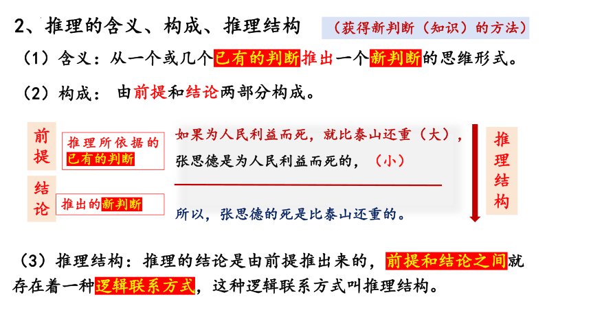 6.1推理与演绎推理概述 课件（共20张ppt+1个内嵌视频）高中政治统编版选择性必修三