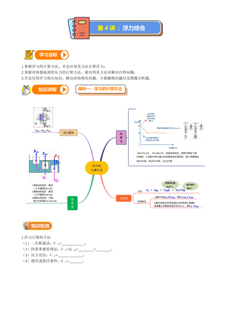 第4讲-浮力综合（讲义+课后练习）---2021—2022学年浙教版八上科学暑期讲义（无答案）