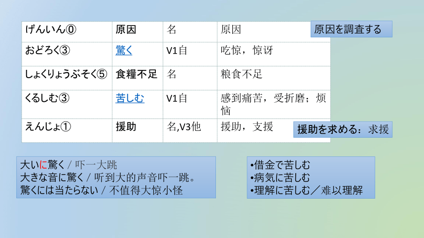 第7課step1三つの節約课件（37张）