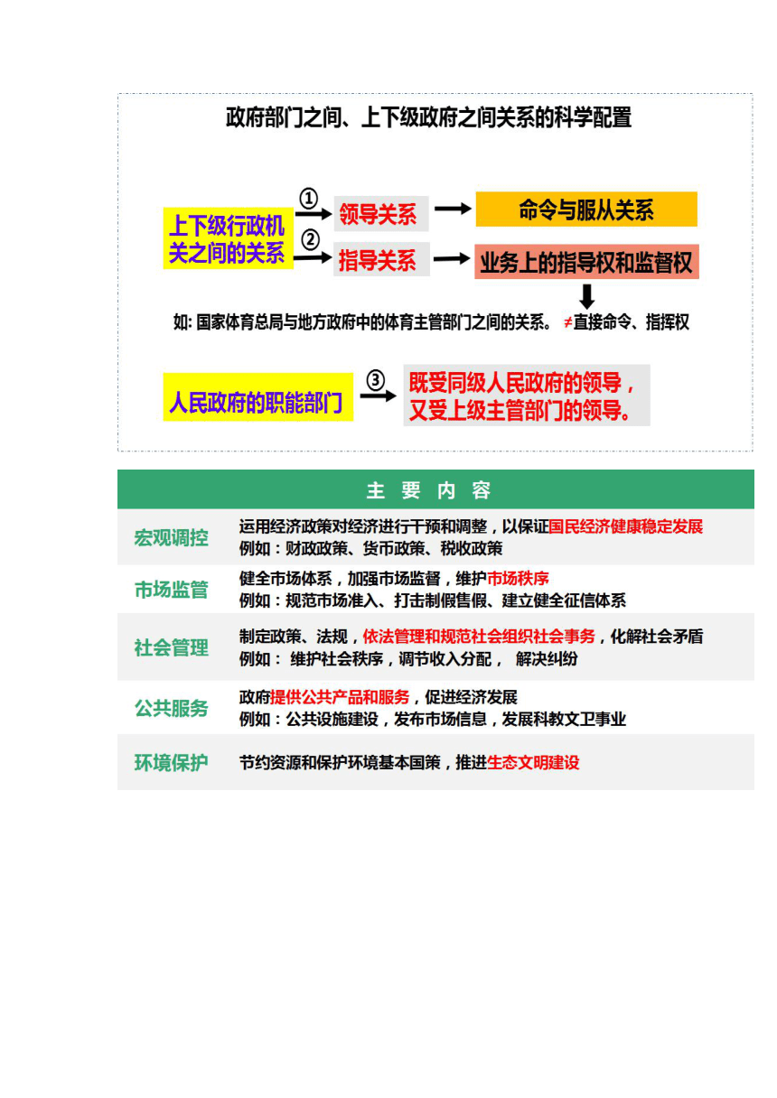 8.2 法治政府 教案- 2022-2023学年高一政治精品课件 教学设计 同步检测（统编版必修3）