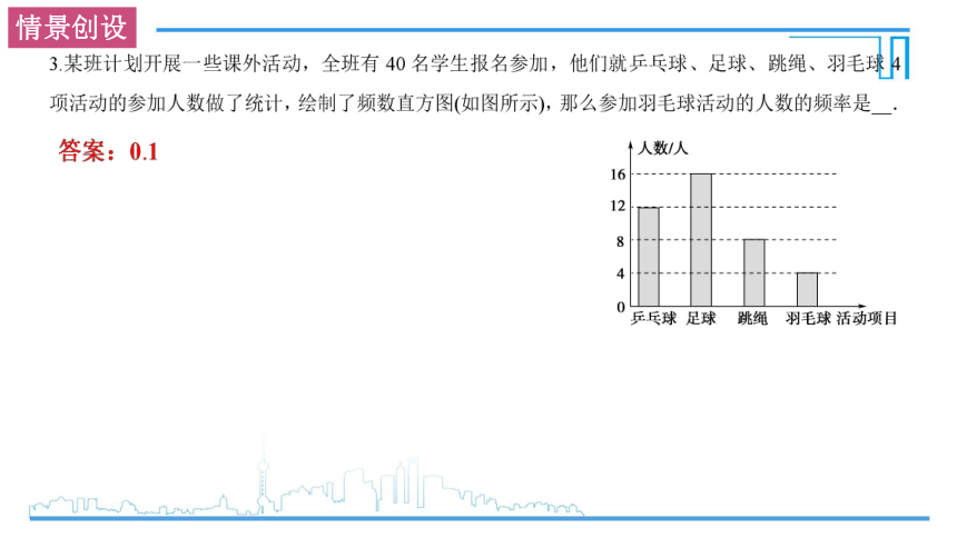 14.3.1扇形统计图、折线统计图、频数直方图-2021-2022学年高一数学同步备课系列（苏教版2019必修第二册）(共18张PPT)