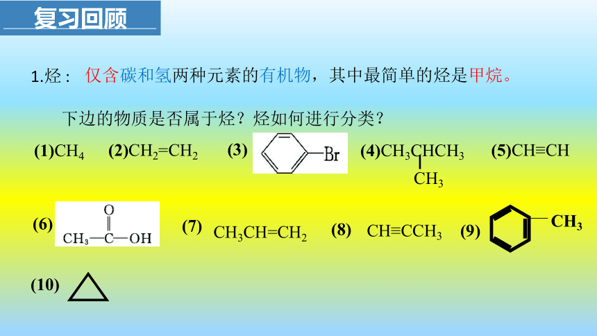 化学人教版（2019）选择性必修3 2.1.1烷烃的结构和性质（共17张ppt）