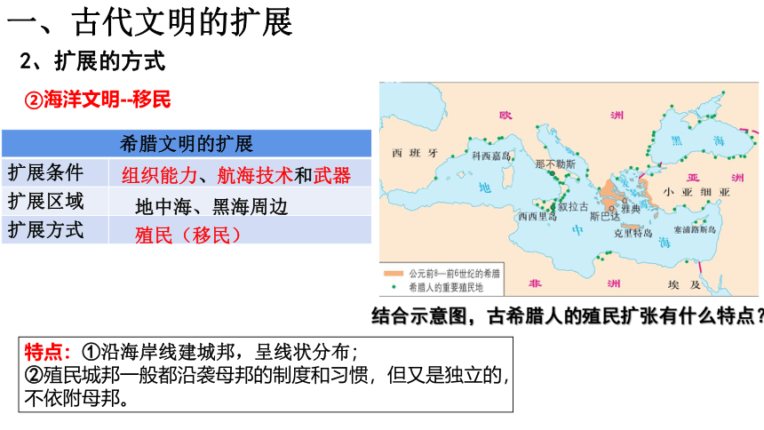 纲要（下）第2课 古代世界的帝国与文明的交流 课件（20张PPT）