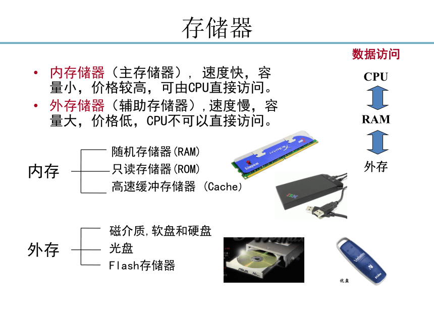 第2章 计算机基础知识2 课件(共32张PPT)- 《多媒体技术应用》同步教学（高教版）