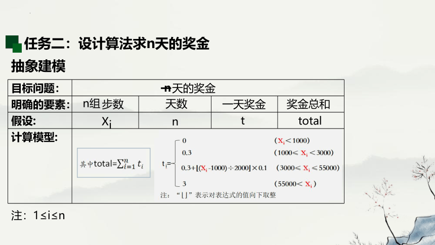 高中信息技术浙教版：2-3 用算法解决问题的过程-教学课件(共13张PPT)