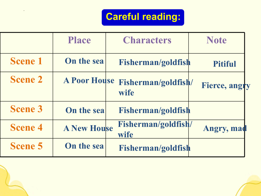 Unit 6 Lesson 33＆34 The Fisherman and the Goldfish 课件-2022-2023学年冀教版九年级英语全册(共21张PPT，内嵌音频)