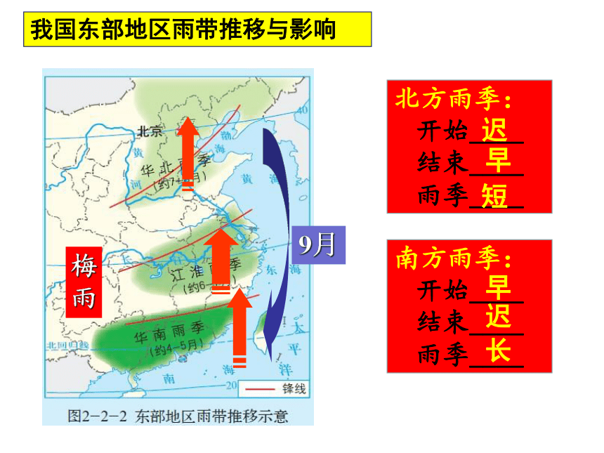 2023年中考地理复习课件：中国的自然环境——气候与河流 课件(共46张PPT)