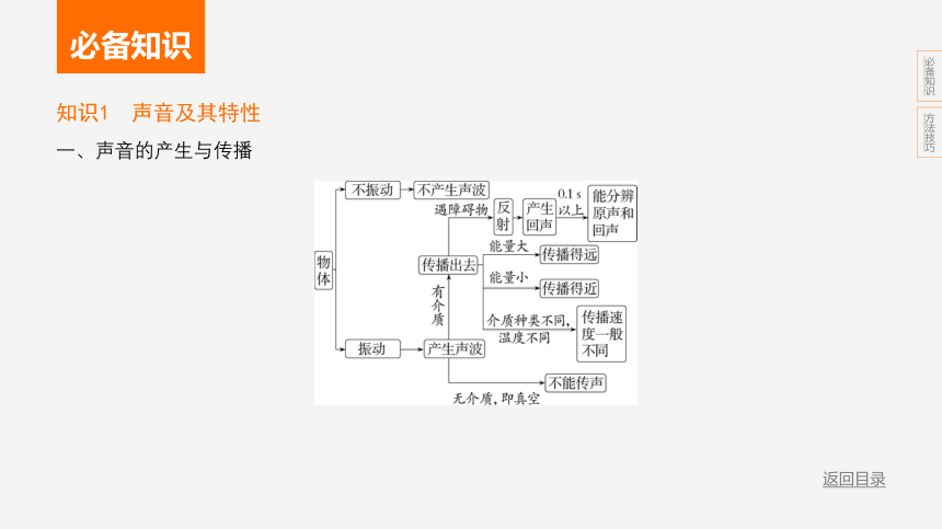 2024年浙江省中考科学二轮复习物理部分：专题七 声和光（课件 22张PPT)