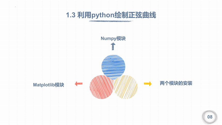 4.2数值计算课件-2021-2022学年高中信息技术教科版（2019）必修一课件（28张PPT）