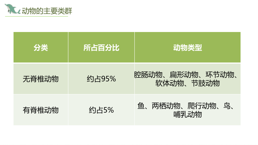 2022-2023学年人教版生物八年级上册 期末复习 课件 (共44张PPT)