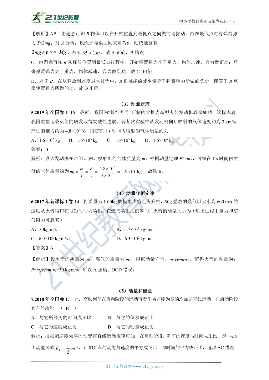 山东省2011-2020年高考试卷分类汇编之5— 功和能、动量（解析卷）