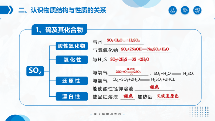 第五章《化工生产中的重要非金属元素》（第1课时）复习课件(共33张PPT)