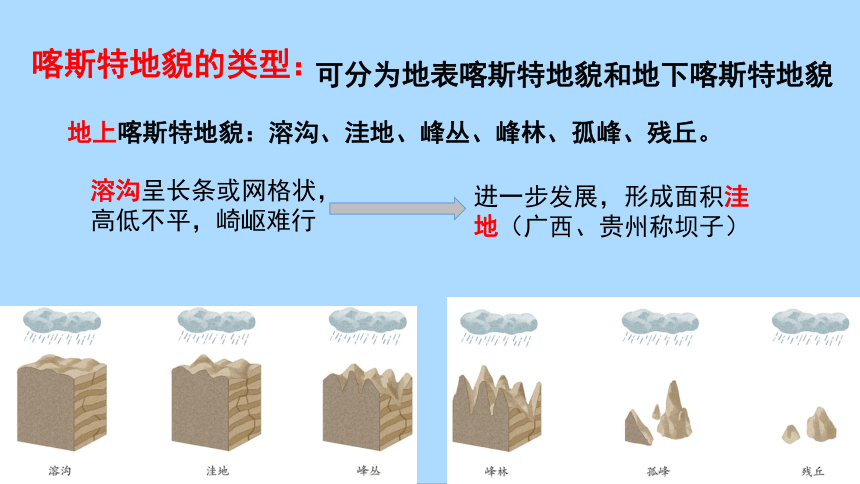 4.1《常见地貌类型》课件(共56张PPT)