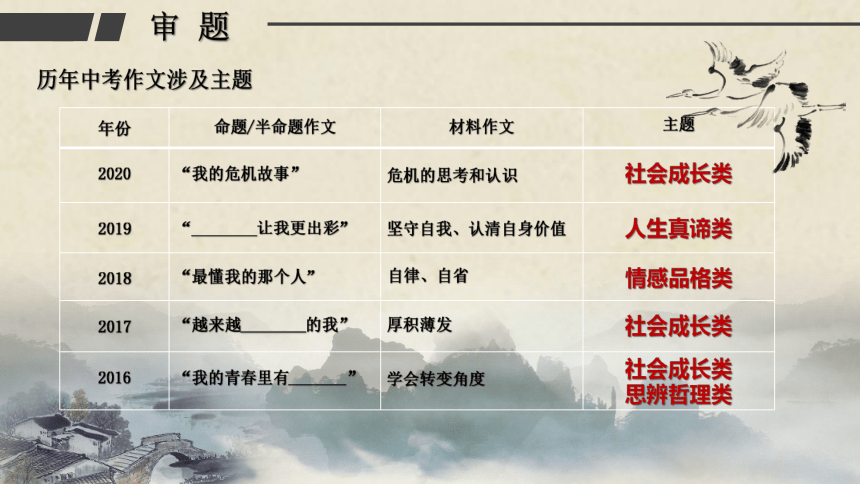 2021年河南省中考语文作文指导课件（共46张PPT）
