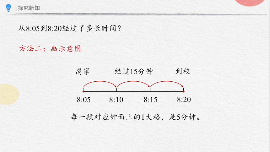 人教版小学数学三年级上册1.3 《时间的计算》课件(共17张PPT)