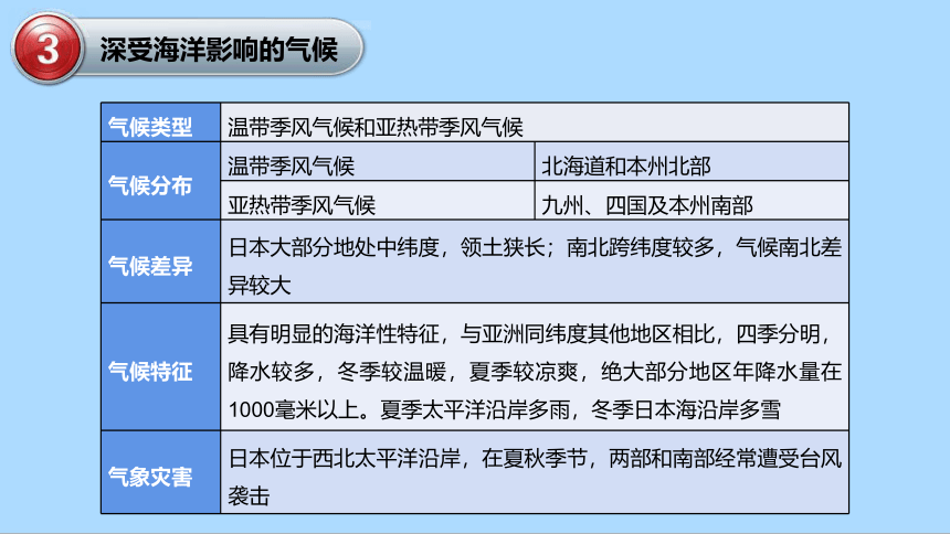 湘教版地理七年级下册8.1日本知识梳理课件(共32张PPT)